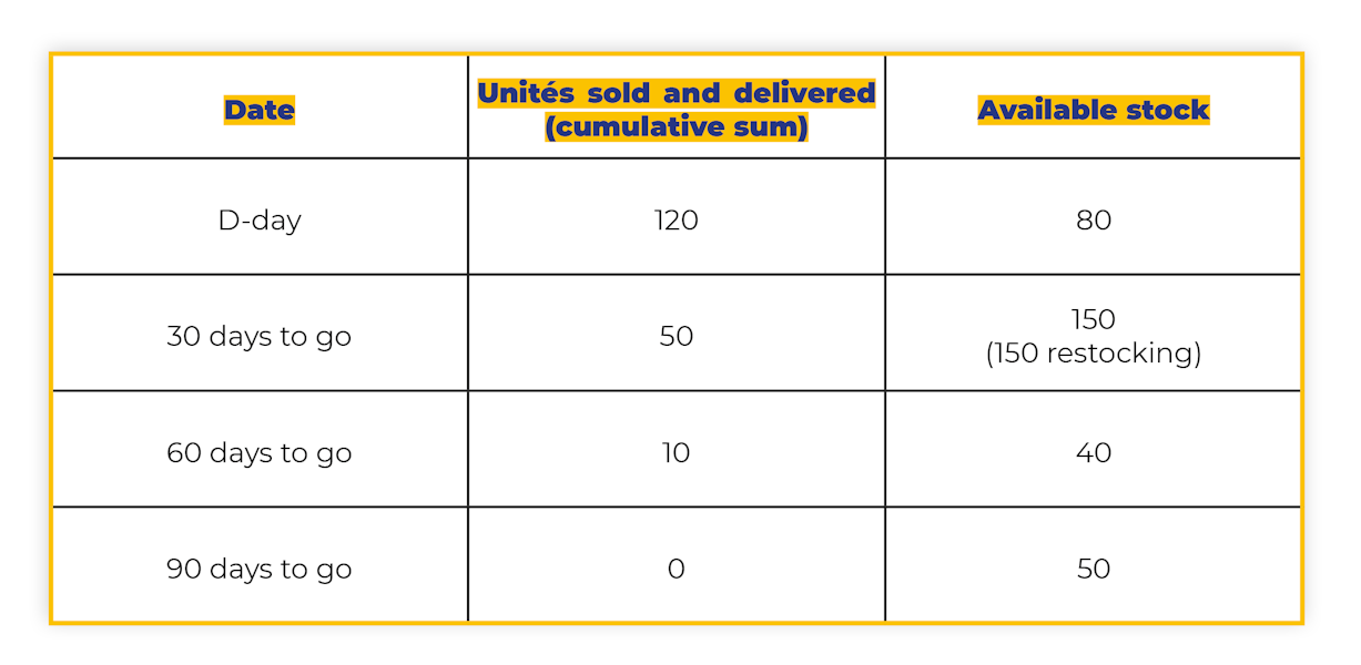 Amazon IPI Score calculation