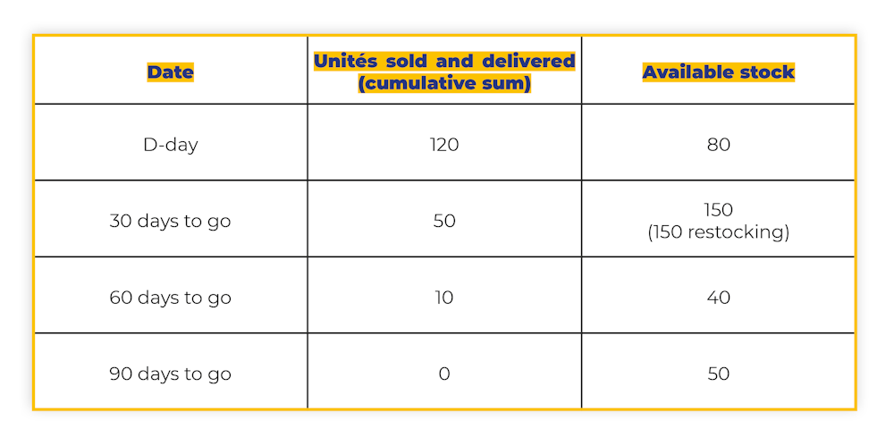 Amazon IPI Score calculation