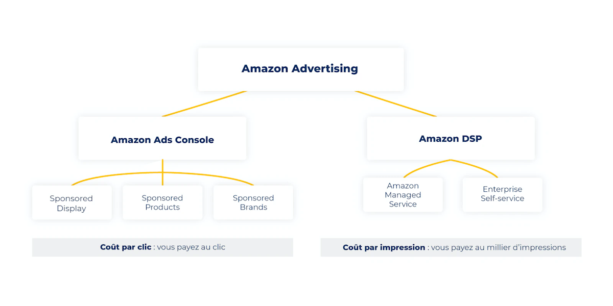 Schema-amazon-ads