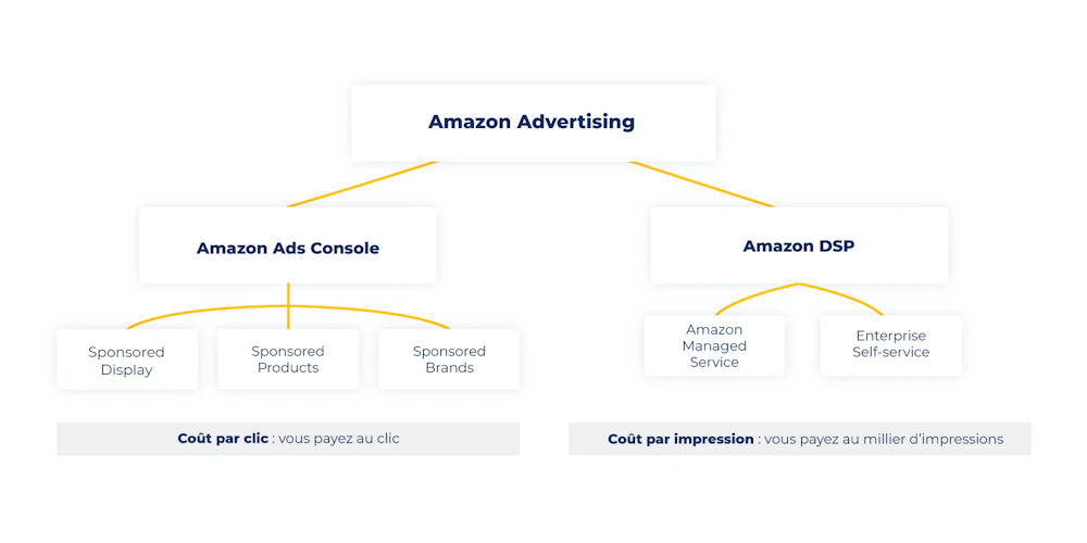 Schema-amazon-ads