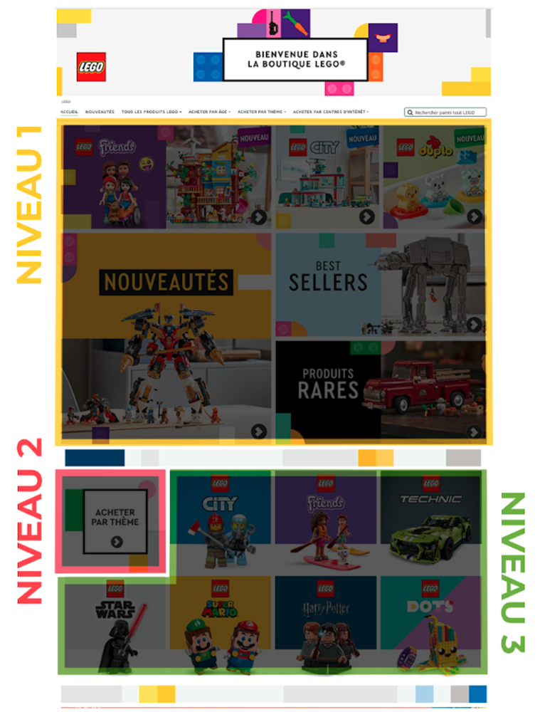Capture d'écran de la boutique Amazon de Lego, où sont identifiés les 3 niveaux