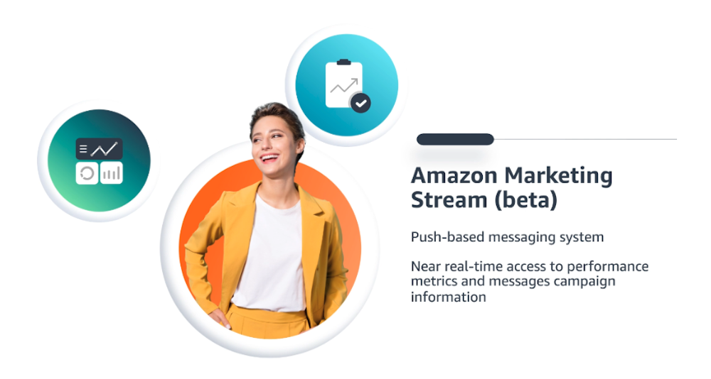 Amazon Marketing Stream