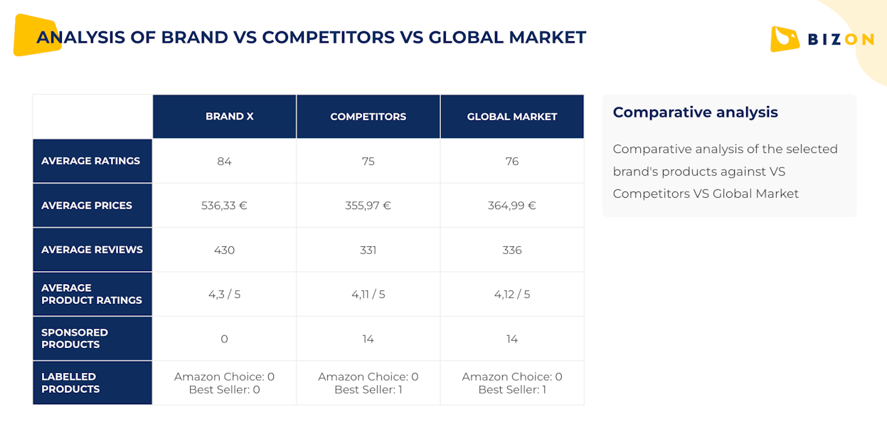 keyword analysis