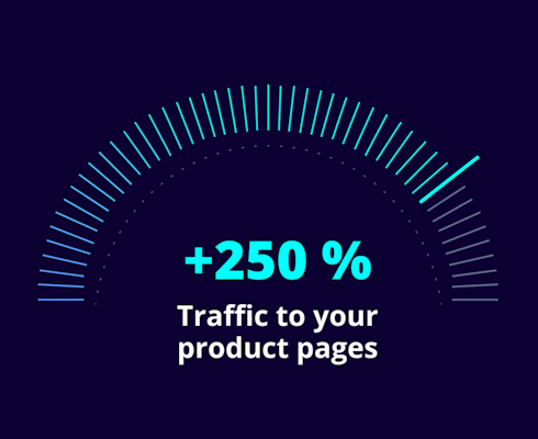 Increased traffic product pages