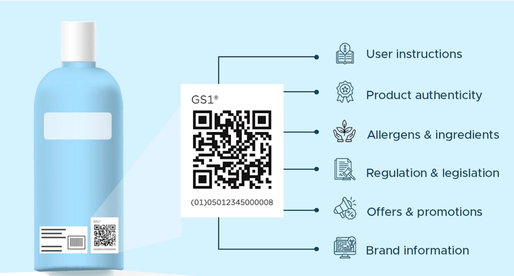 Informations lues sur le QR Code d'un produit