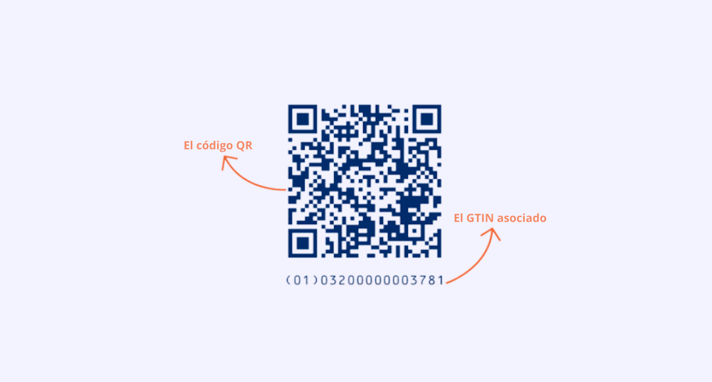 Código QR aumentado