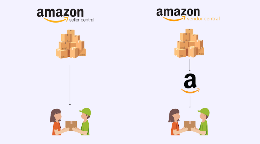 Seller central vs Vendor central