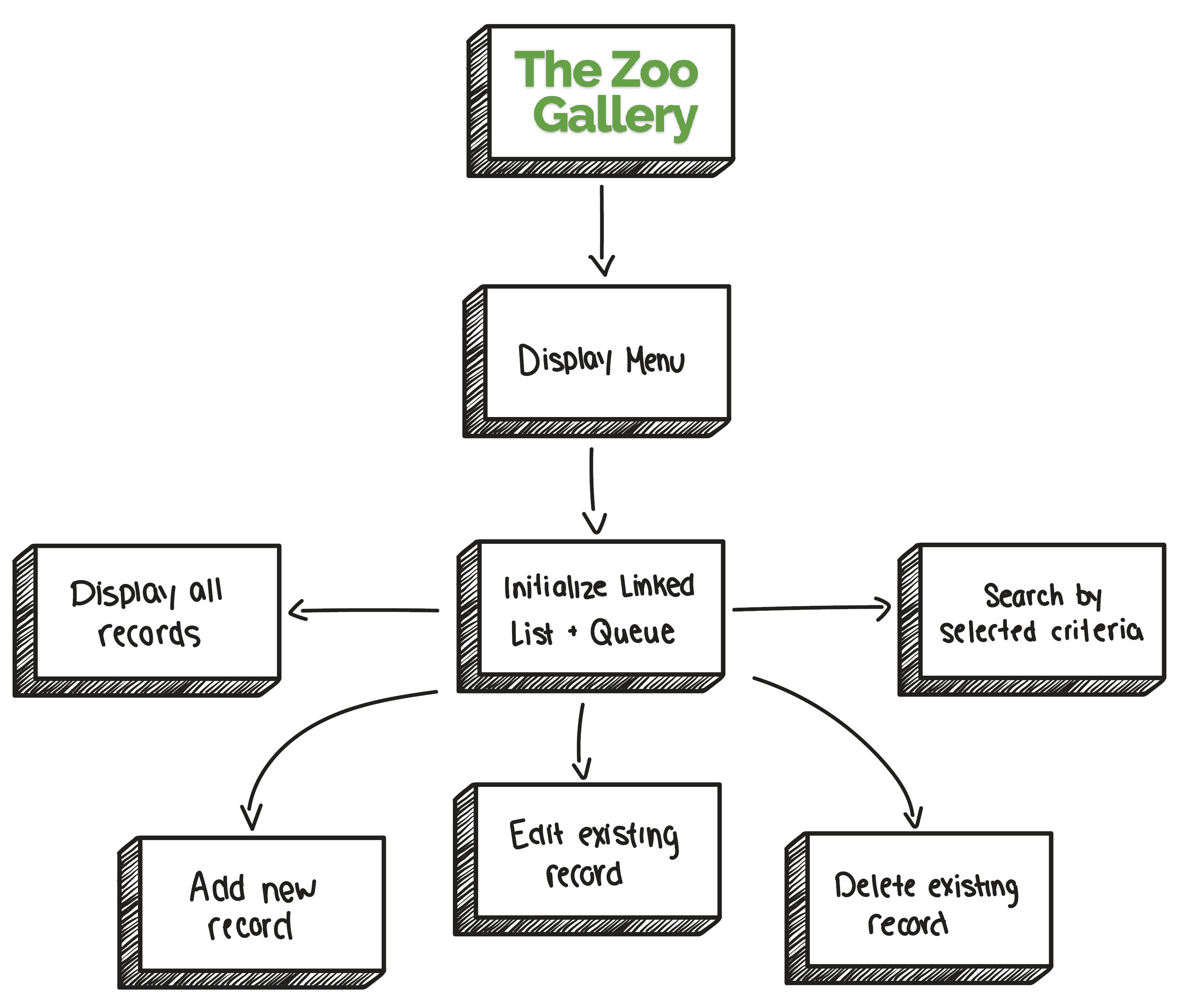 The Zoo Gallery