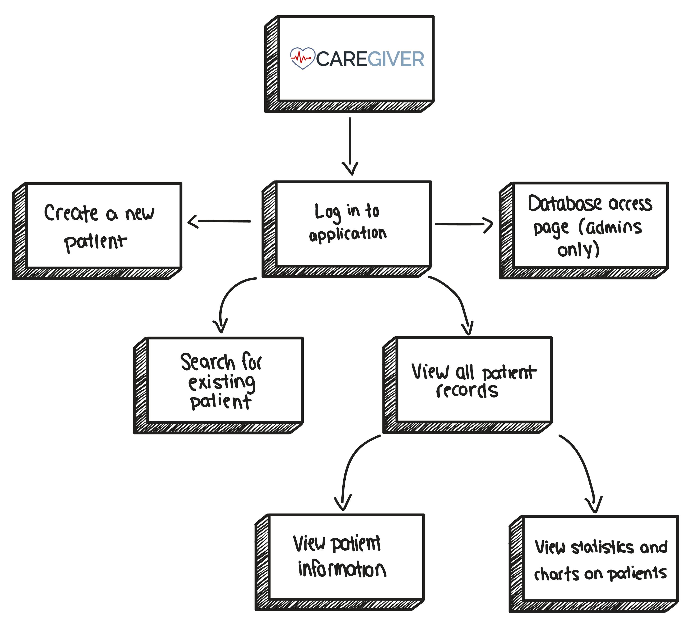 Caregiver