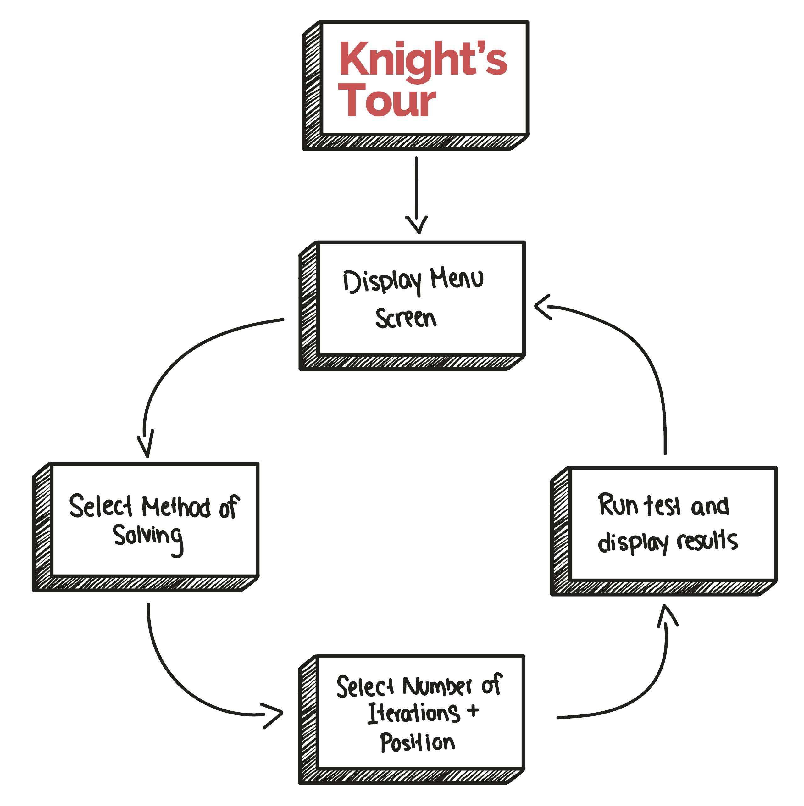 Knight's Tour