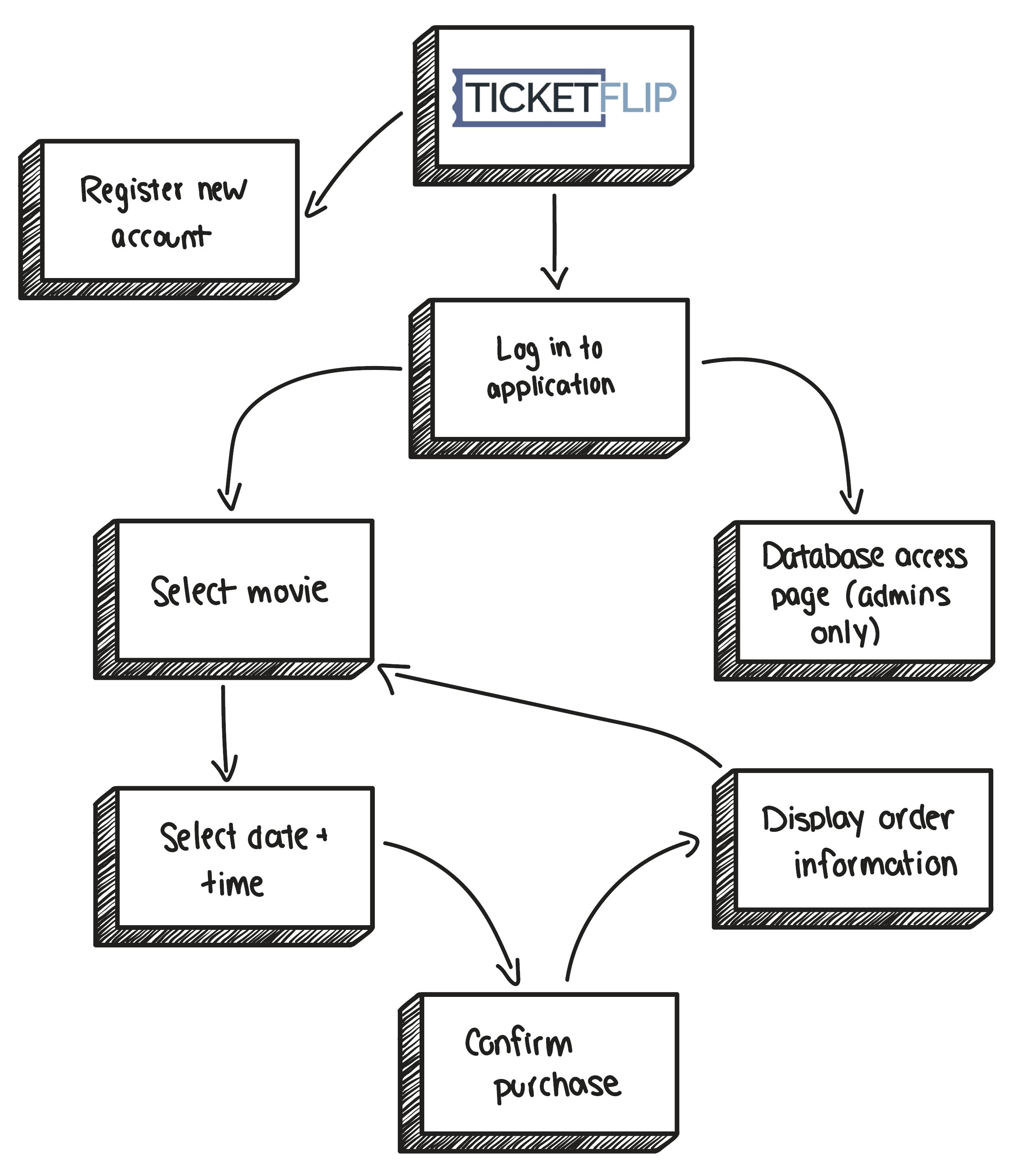 TicketFlip