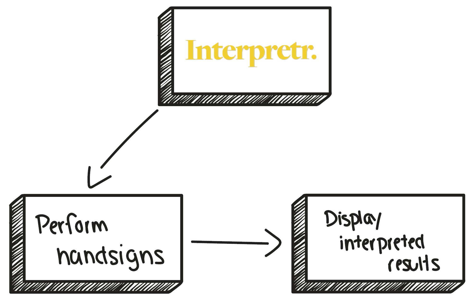 Interpretr.