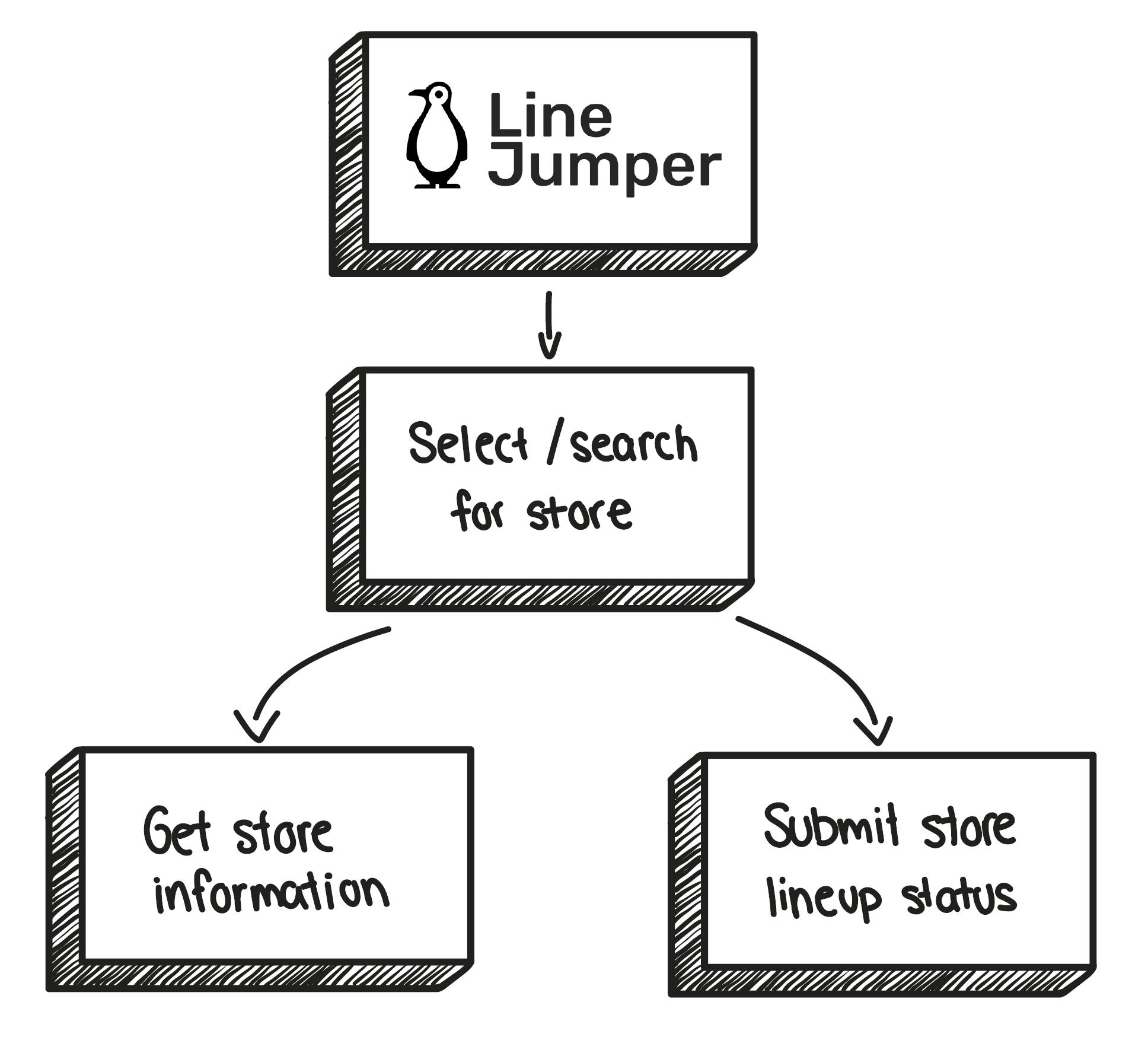 Line Jumper