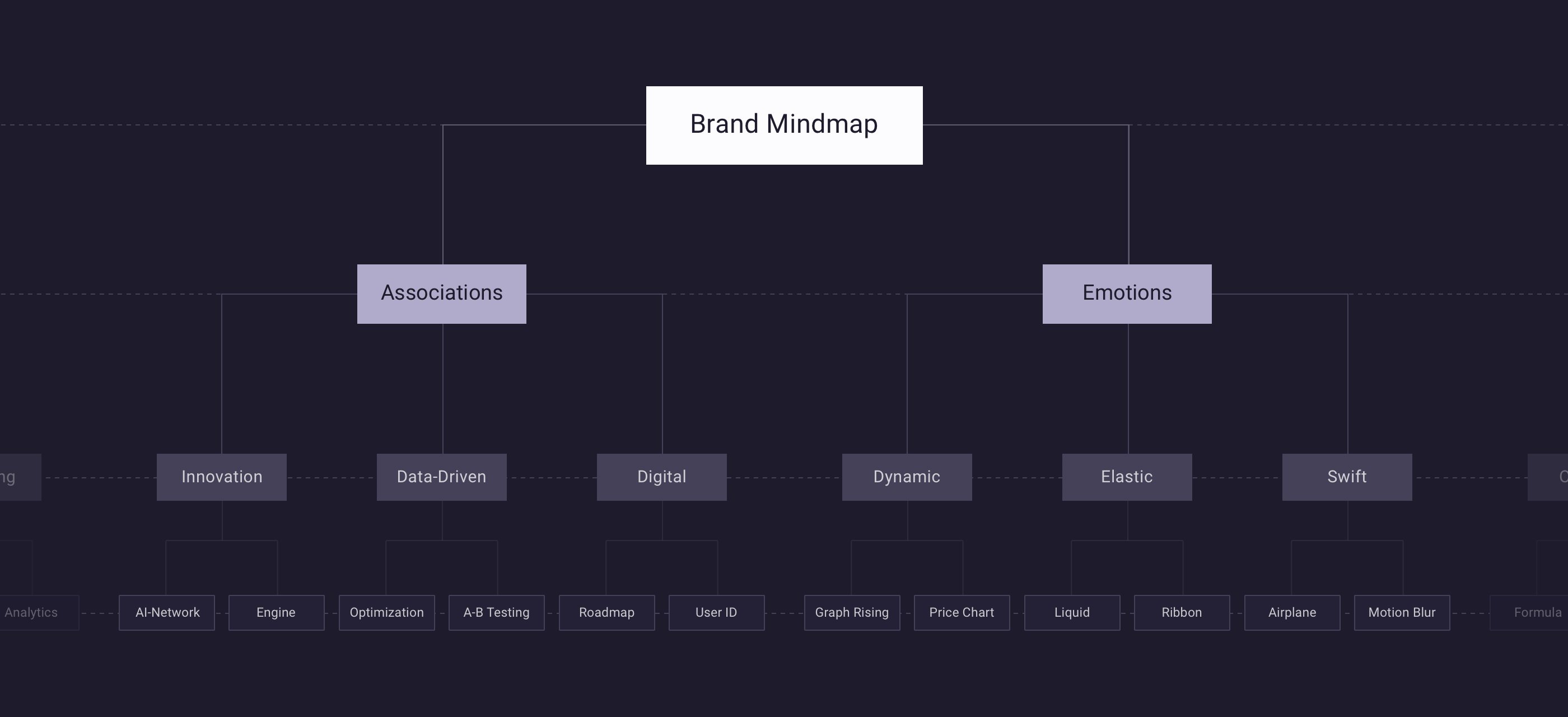 Flyr Brand Mindmap