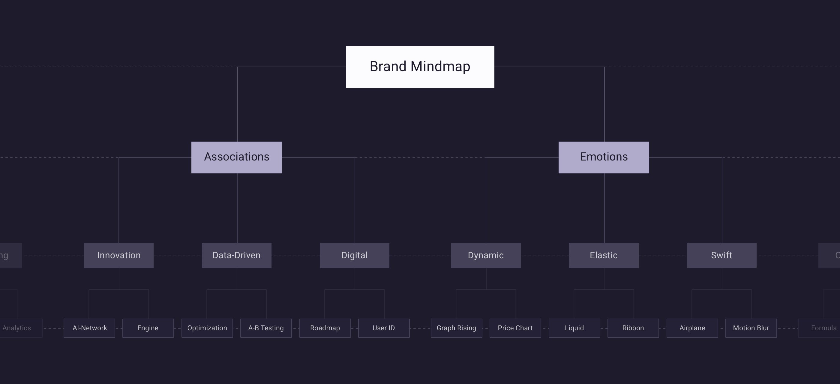 Flyr Brand Mindmap