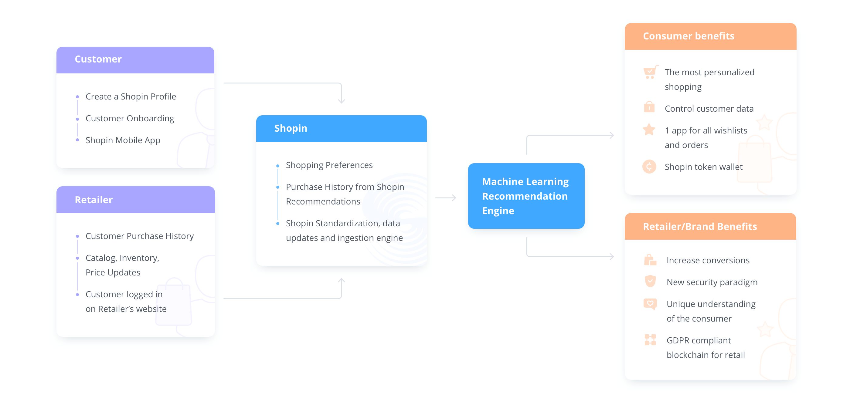 Brand mindmap