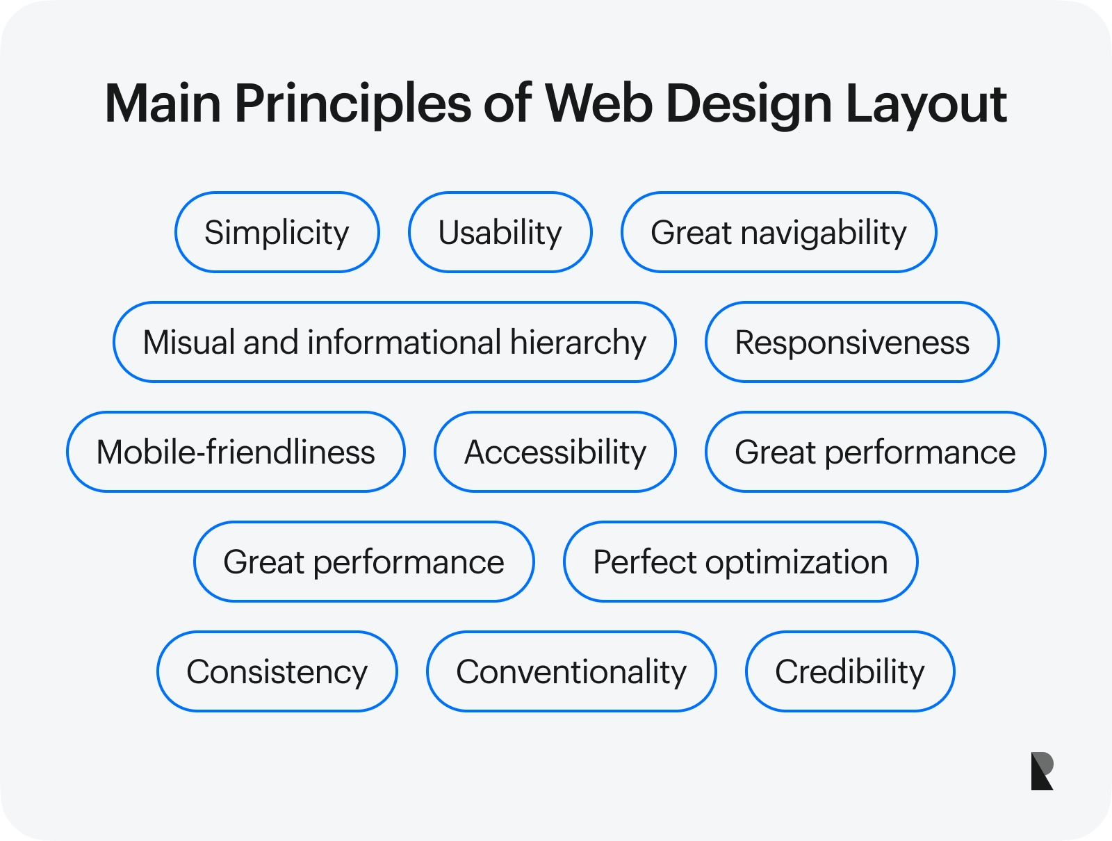 Web design layout principles