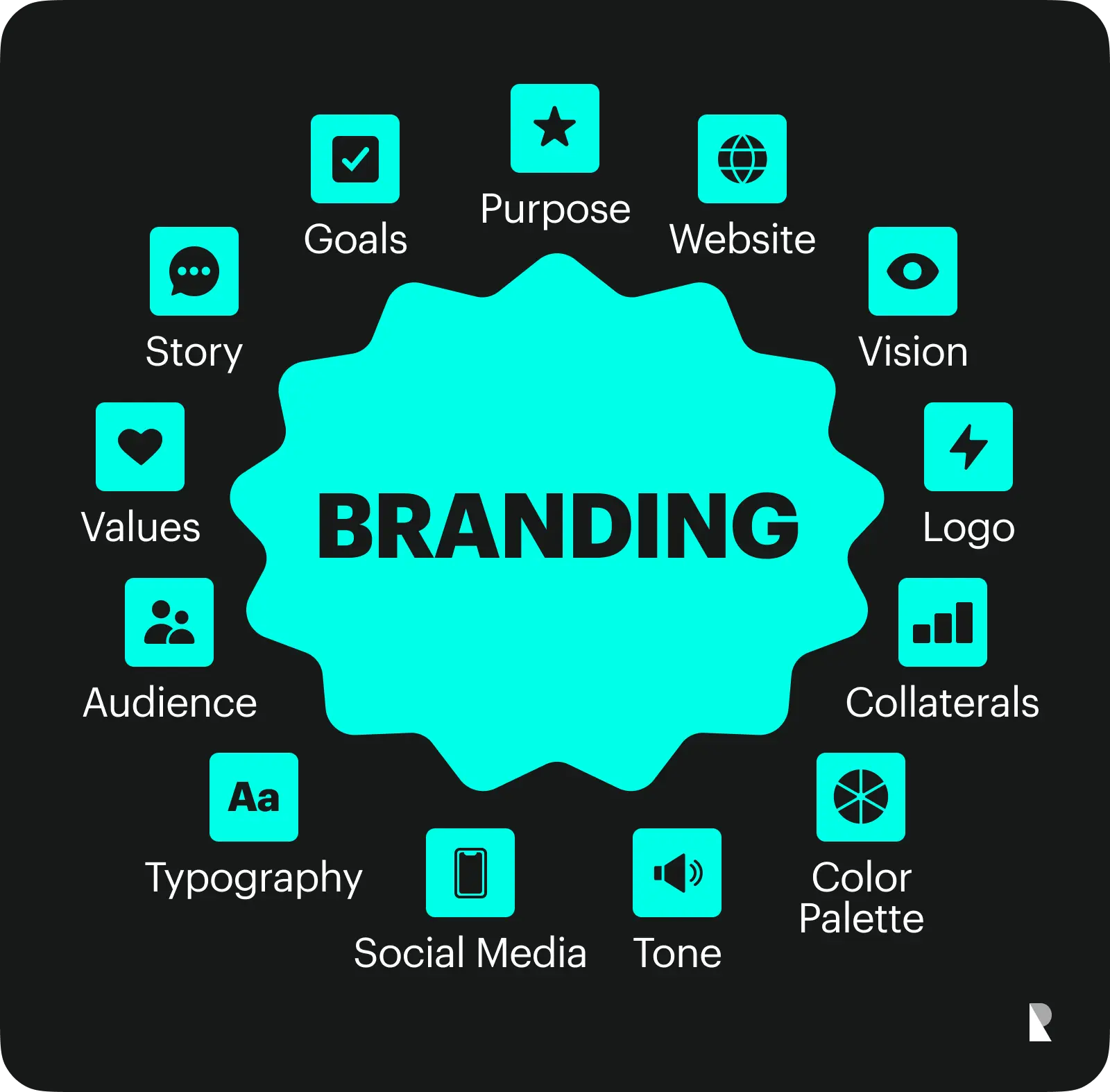 branding elements