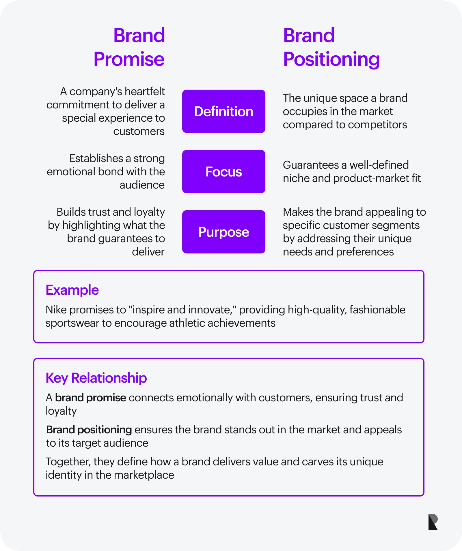 brand promise and brand positioning