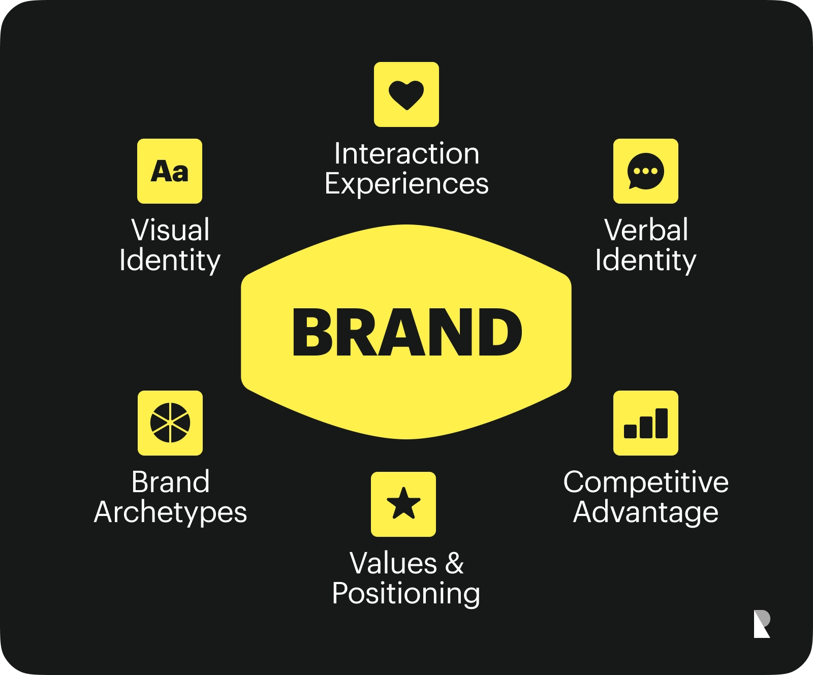 brand components