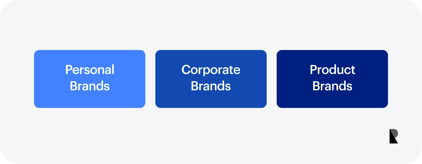 types of brands
