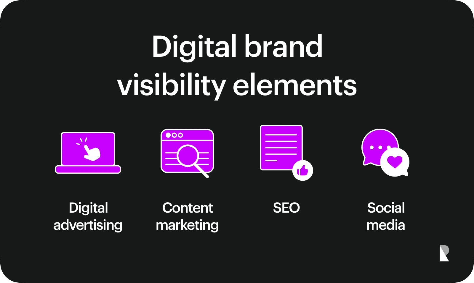 digital brand visibility elements