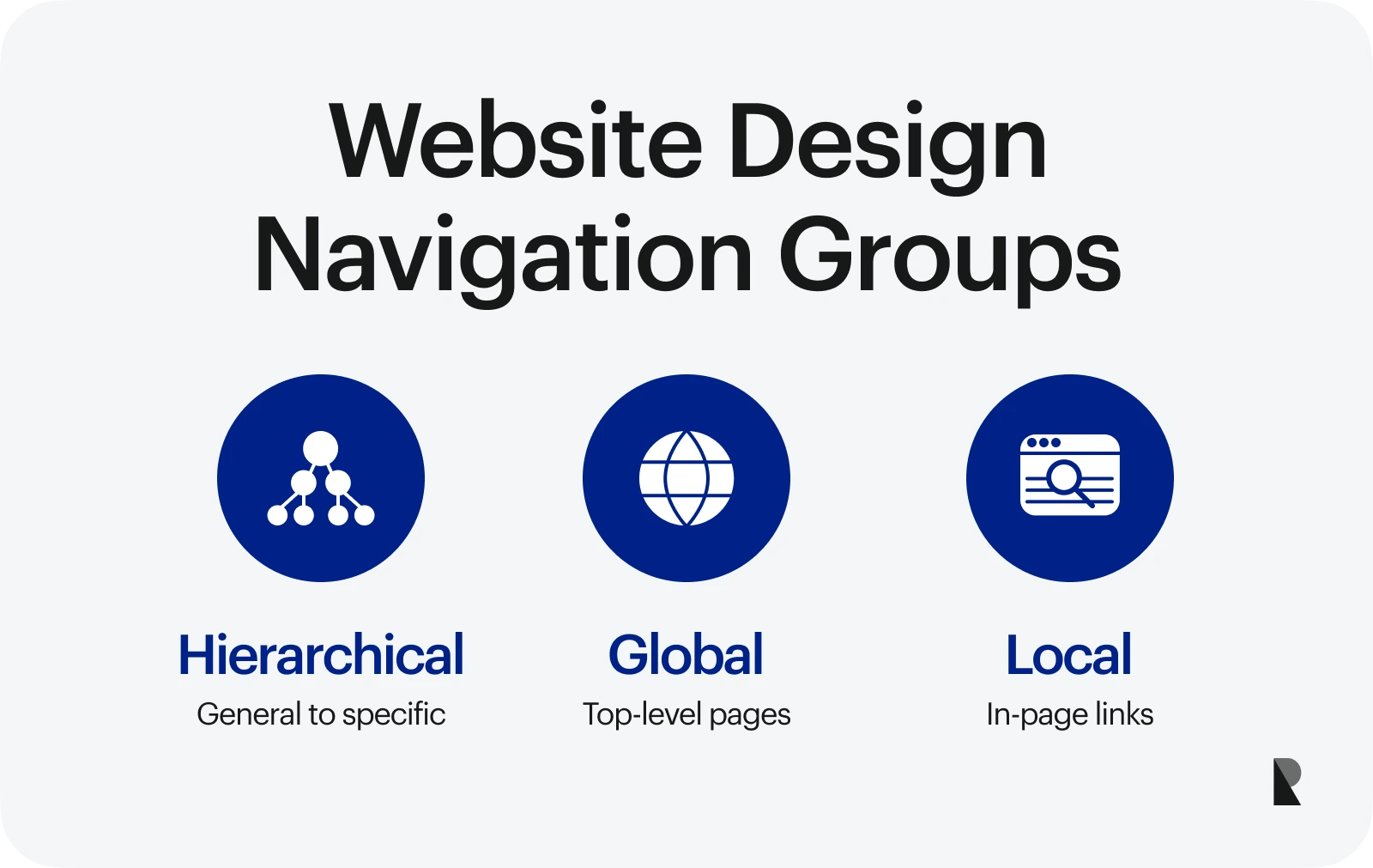 website design navigation groups