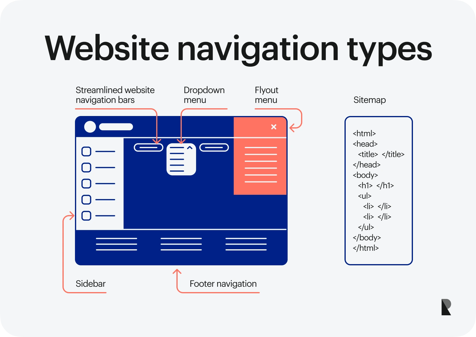 website navigation types