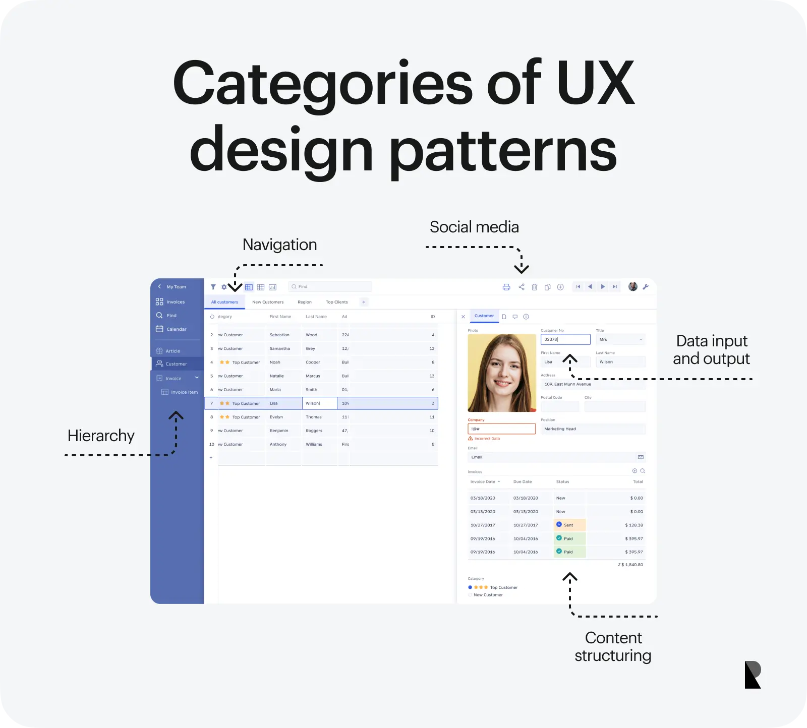 UX design patterns categories
