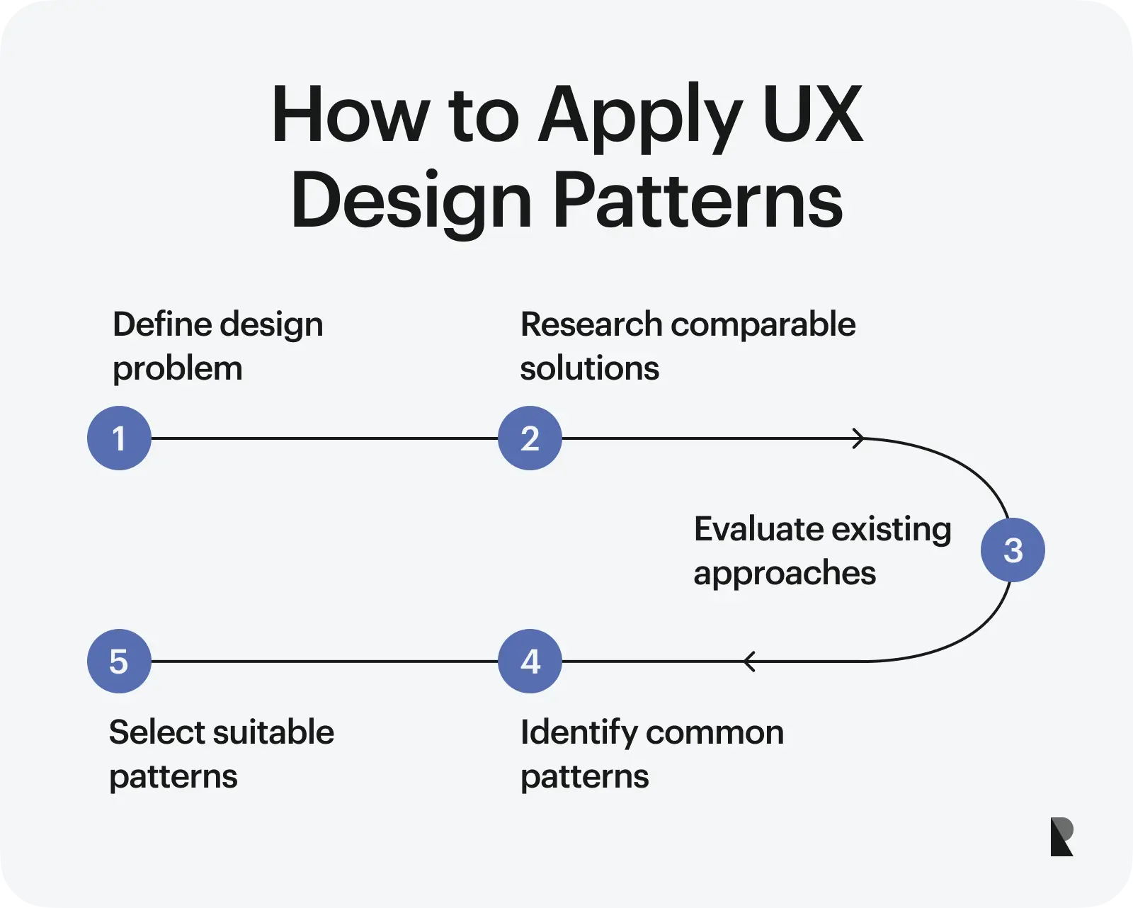How to apply UX design patterns?