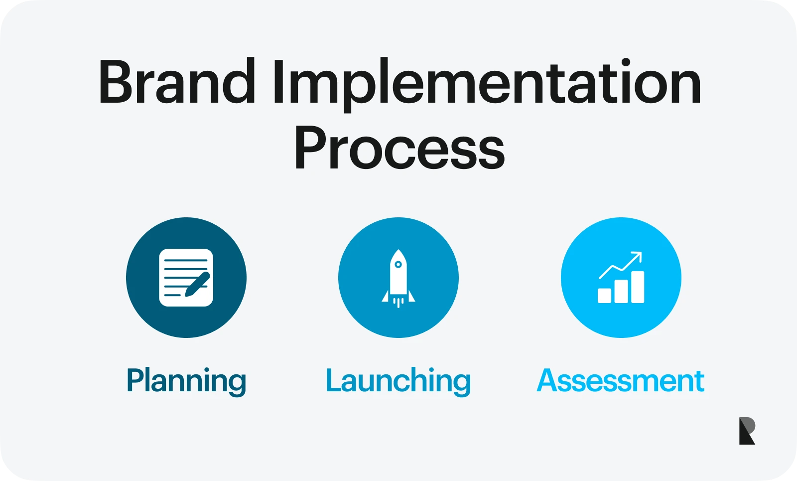 brand implementation process