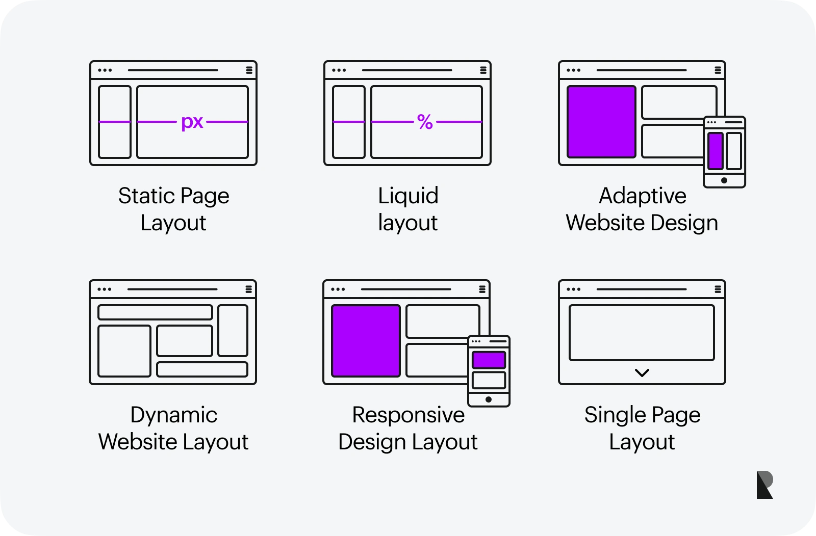 Traditional formats of website design