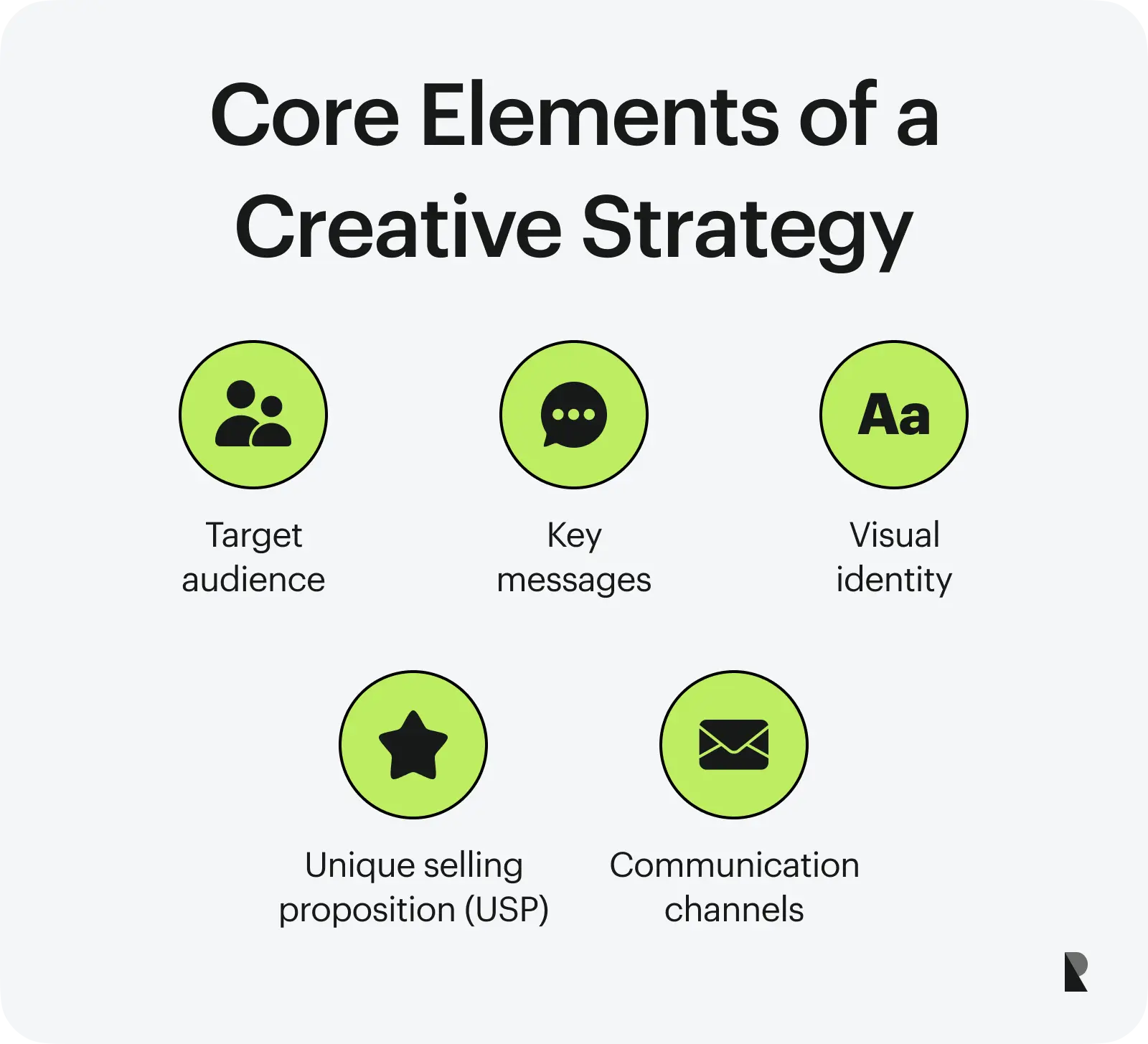 Creative strategy elements