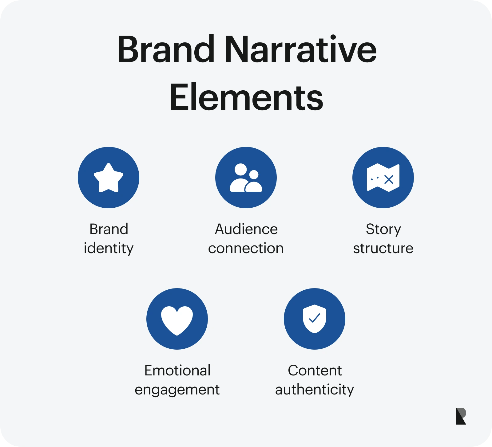 brand narrative elements