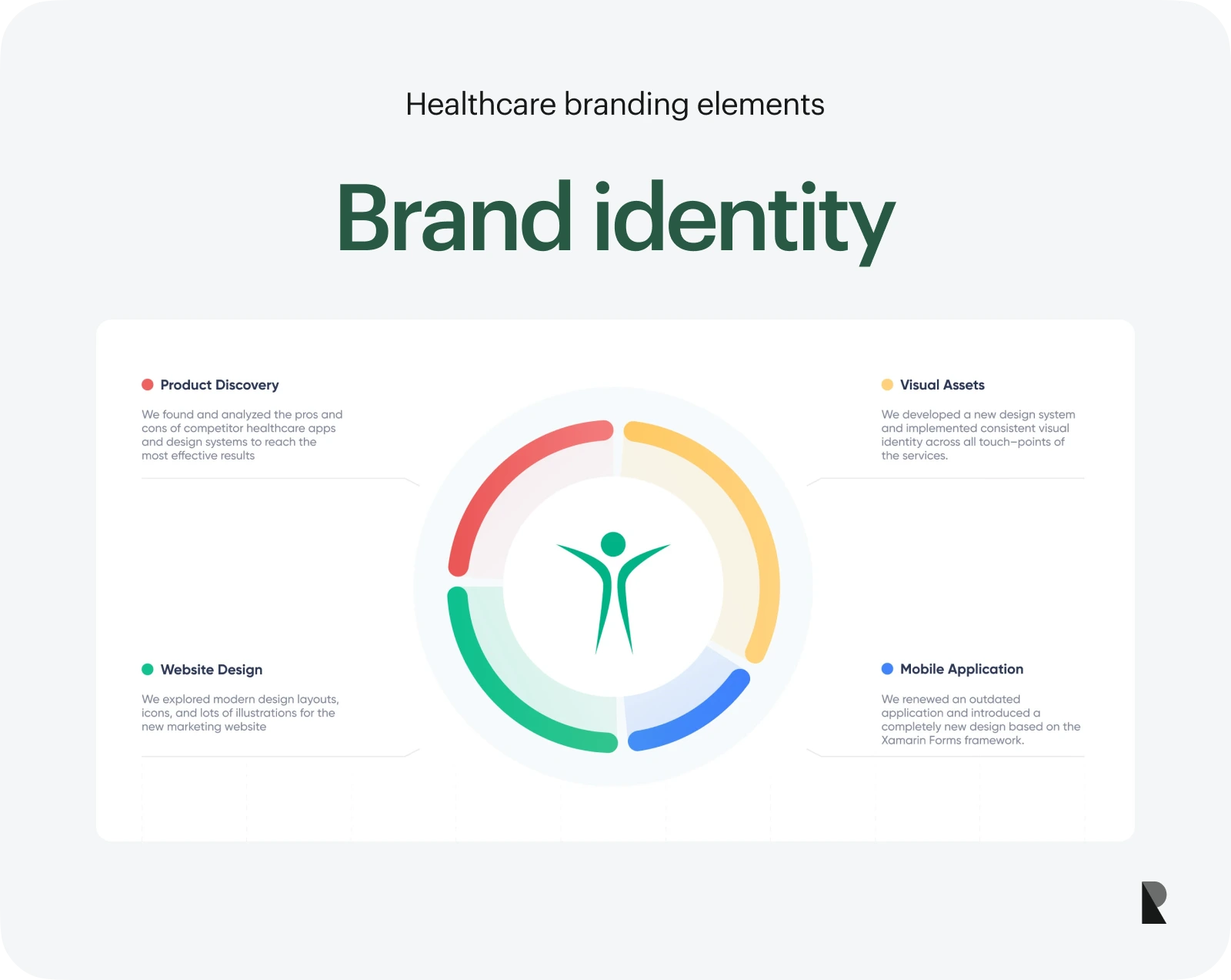 Brand identity in healthcare branding