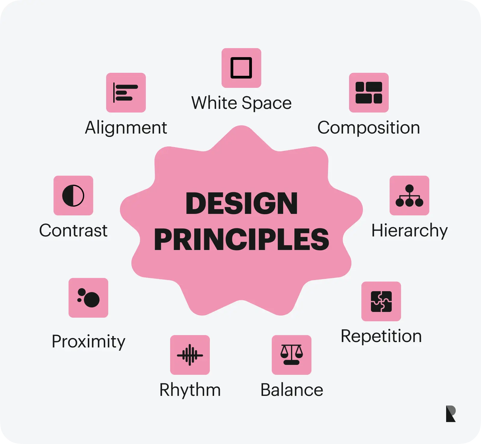 Design principles