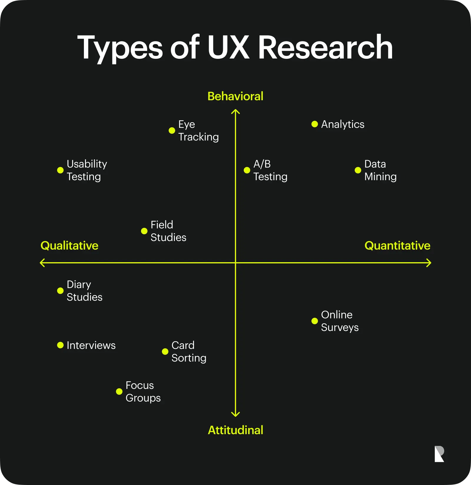UX research types