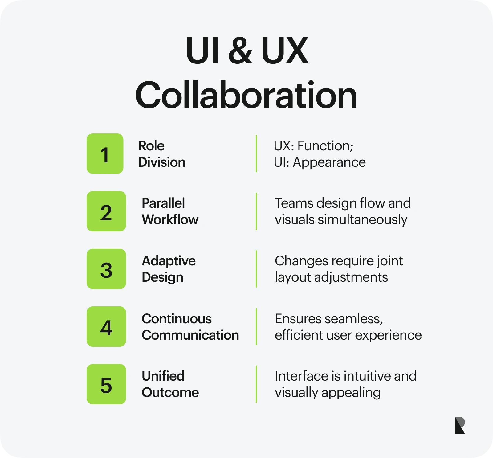 UI & UX Collaboration