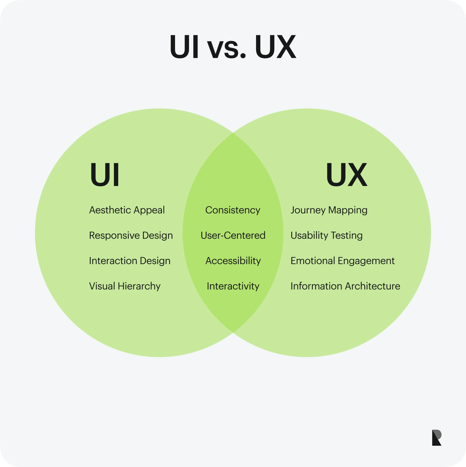 UI vs. UX