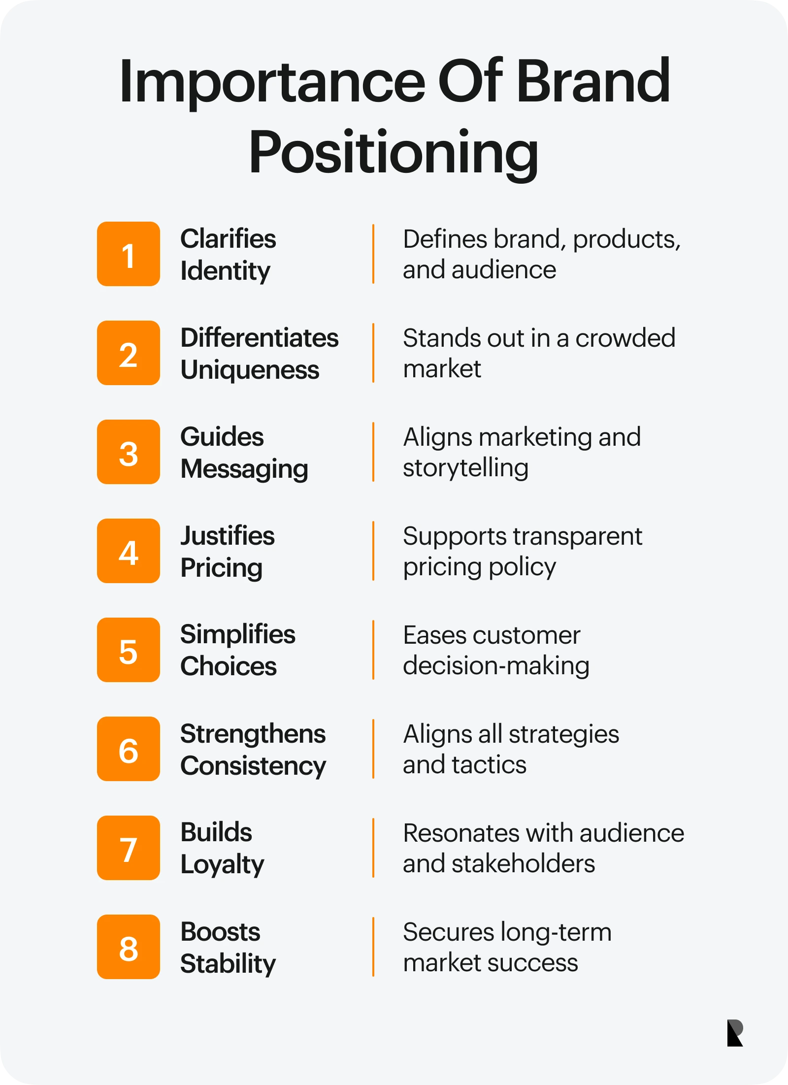 Brand positioning importance