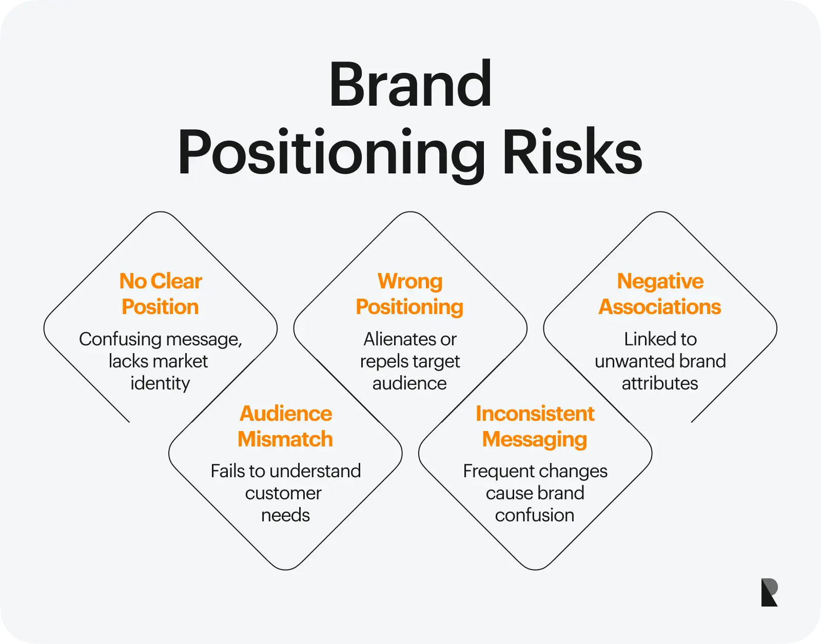 brand positioning risks