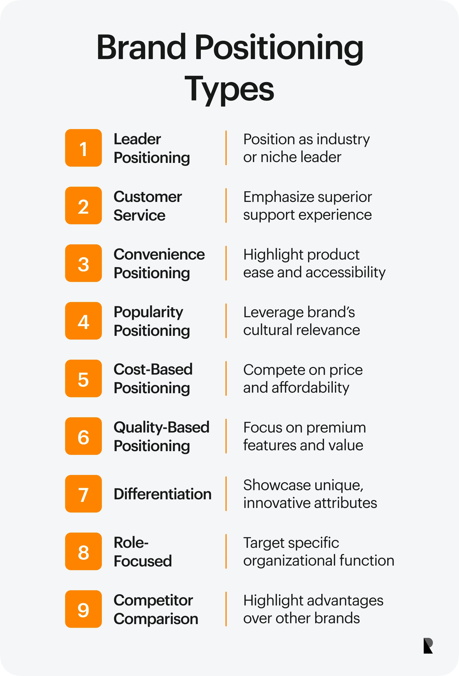 Brand positioning types