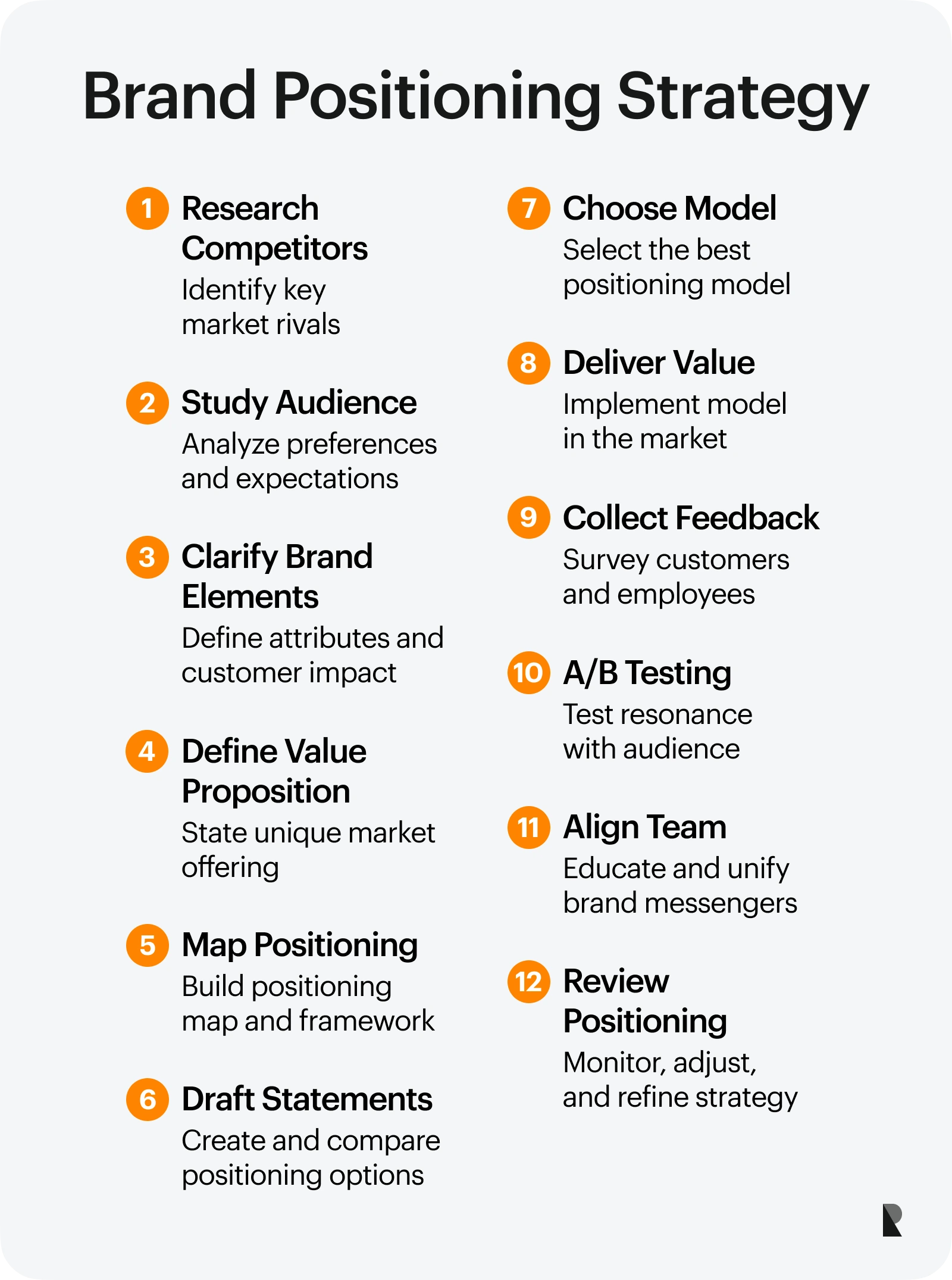 Brand positioning strategy