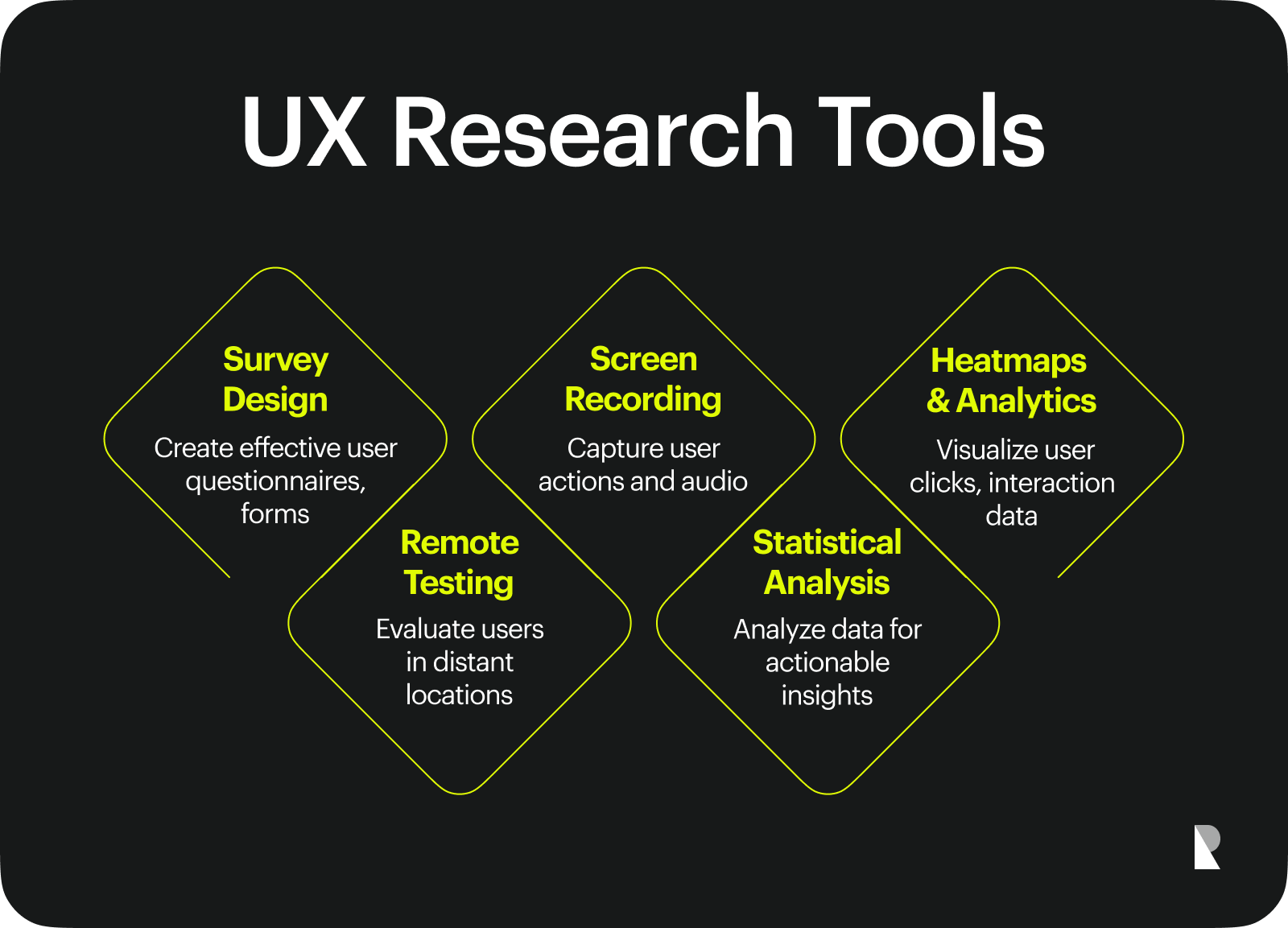 UX research tools