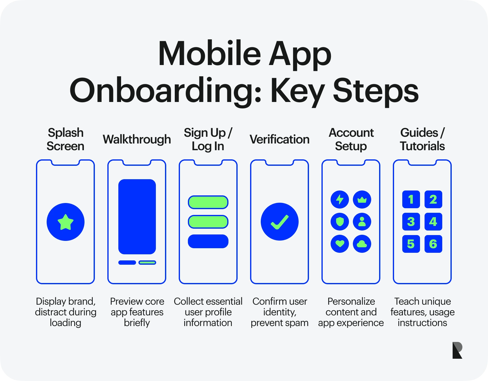 Mobile app onboarding steps