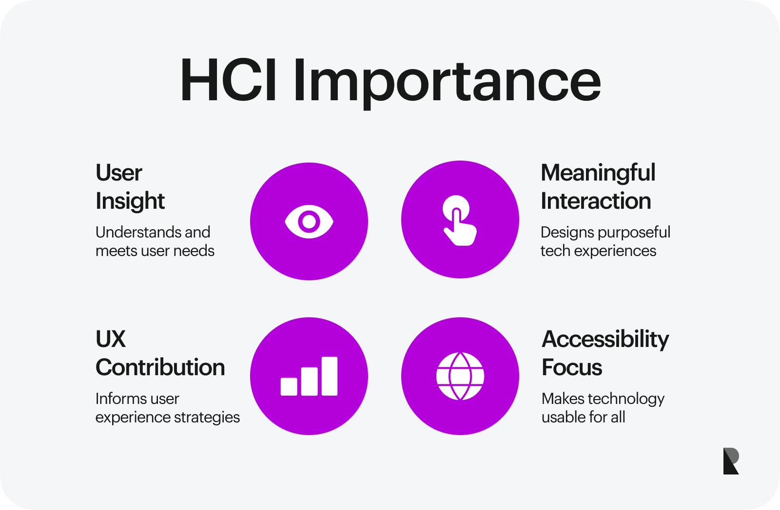 HCI Importance