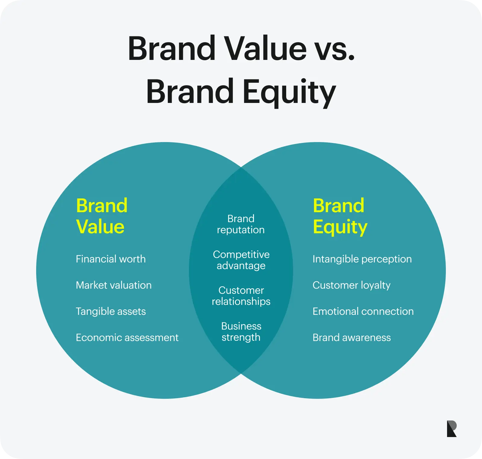 brand value vs. brand equity