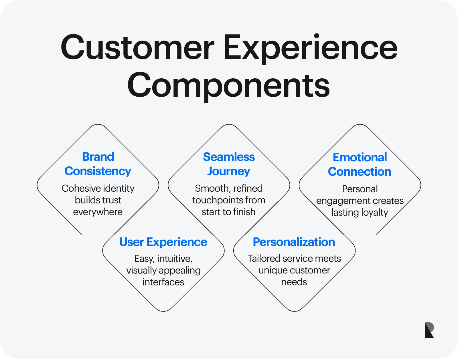 customer experience components
