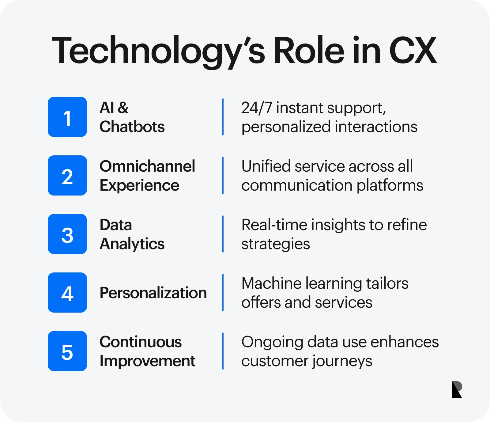 Technology's role in CX