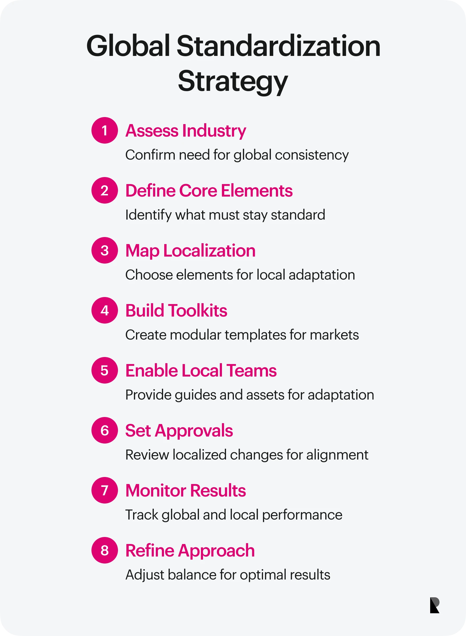 Global Standardization strategy